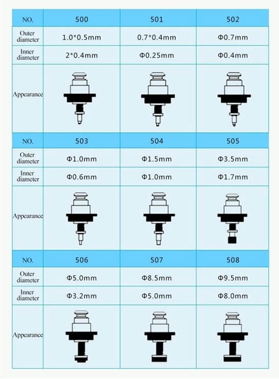 Juki Nozzle KE-2050 2060 2050R KE2055R 2060R 2070 2080 2080R 3010 3020 3020R 3020V 3020VR FX-1