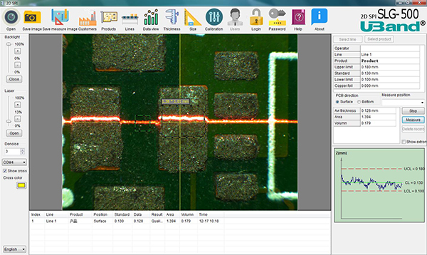 Solder Paste Inspection